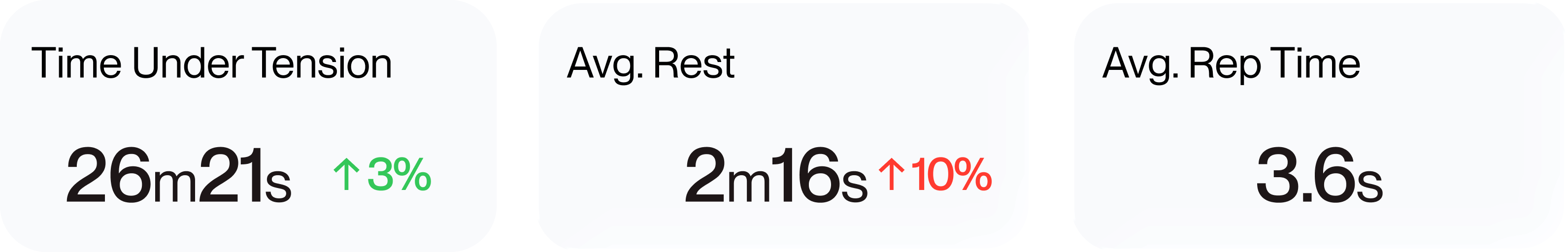 Time under tension, average rest, and average rep time metrics